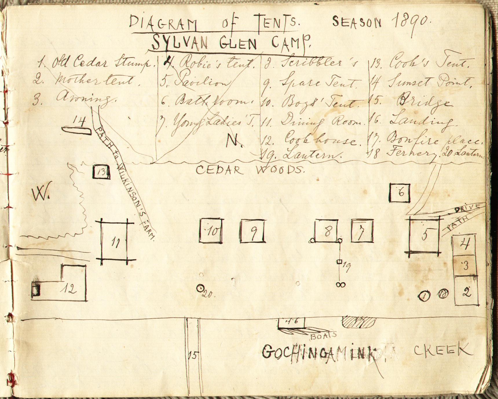 Layout of camp